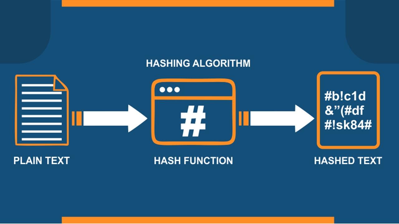 Hash Fonksiyonları Nedir?