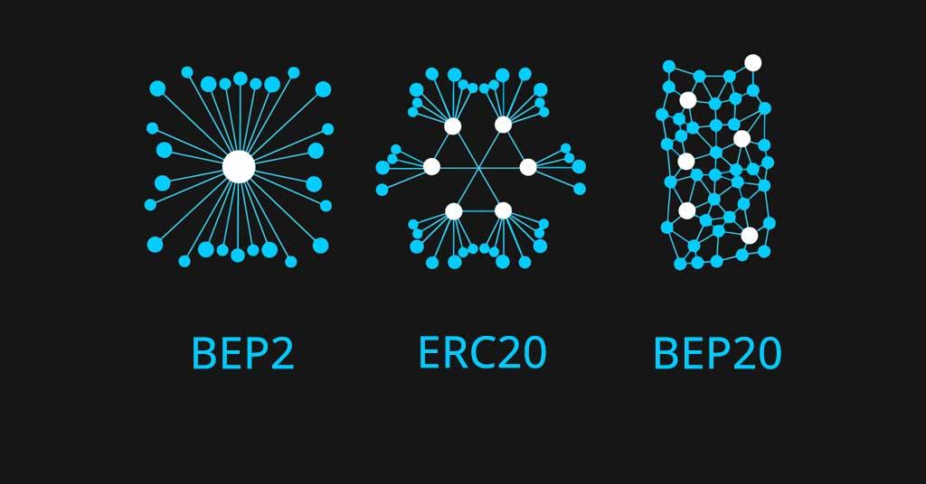 BEP-20 Token Oluşturma